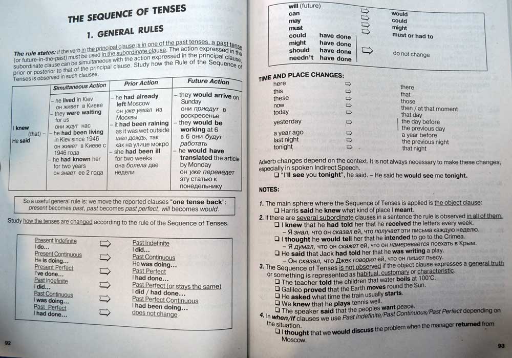 Решебник К English Grammar Reference And Practice решебник к english grammar reference and practice