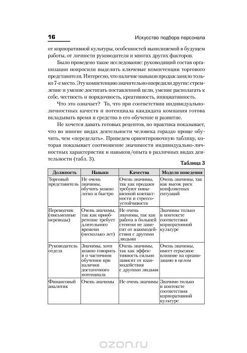 Светлана иванова книга искусство подбора персонала скачать