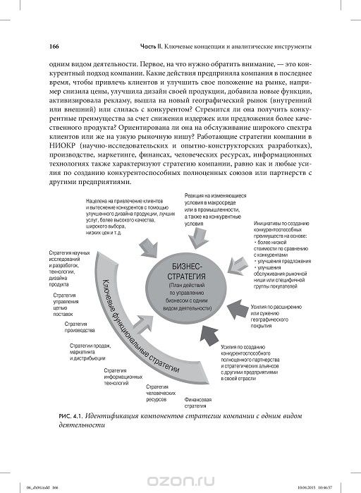 Томсон Стратегический Менеджмент Бесплатно