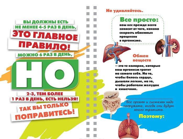 Повтор Диета Елены Малышевой книга-конструктор