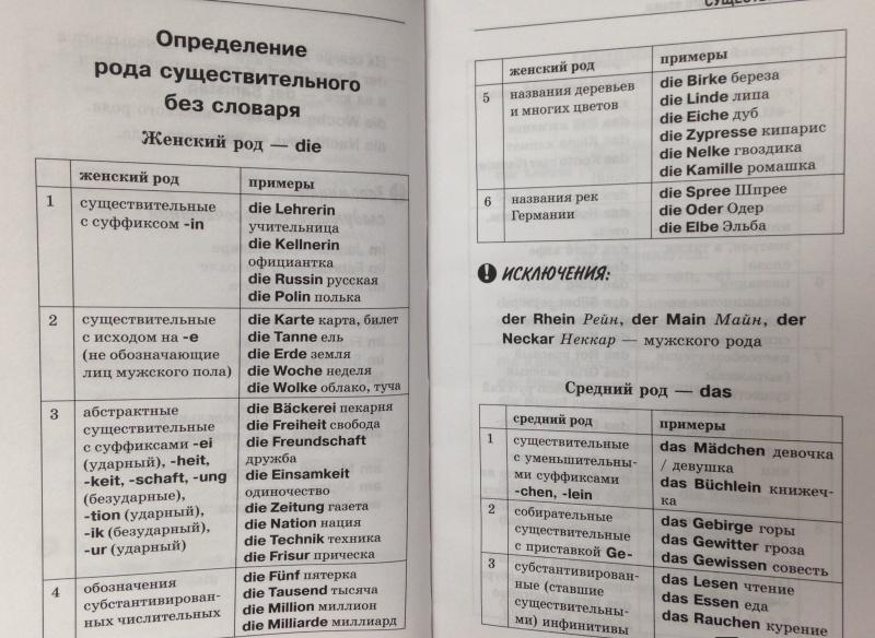 Все правила немецкого языка в схемах — Наталия Ганина купить книгу в ...