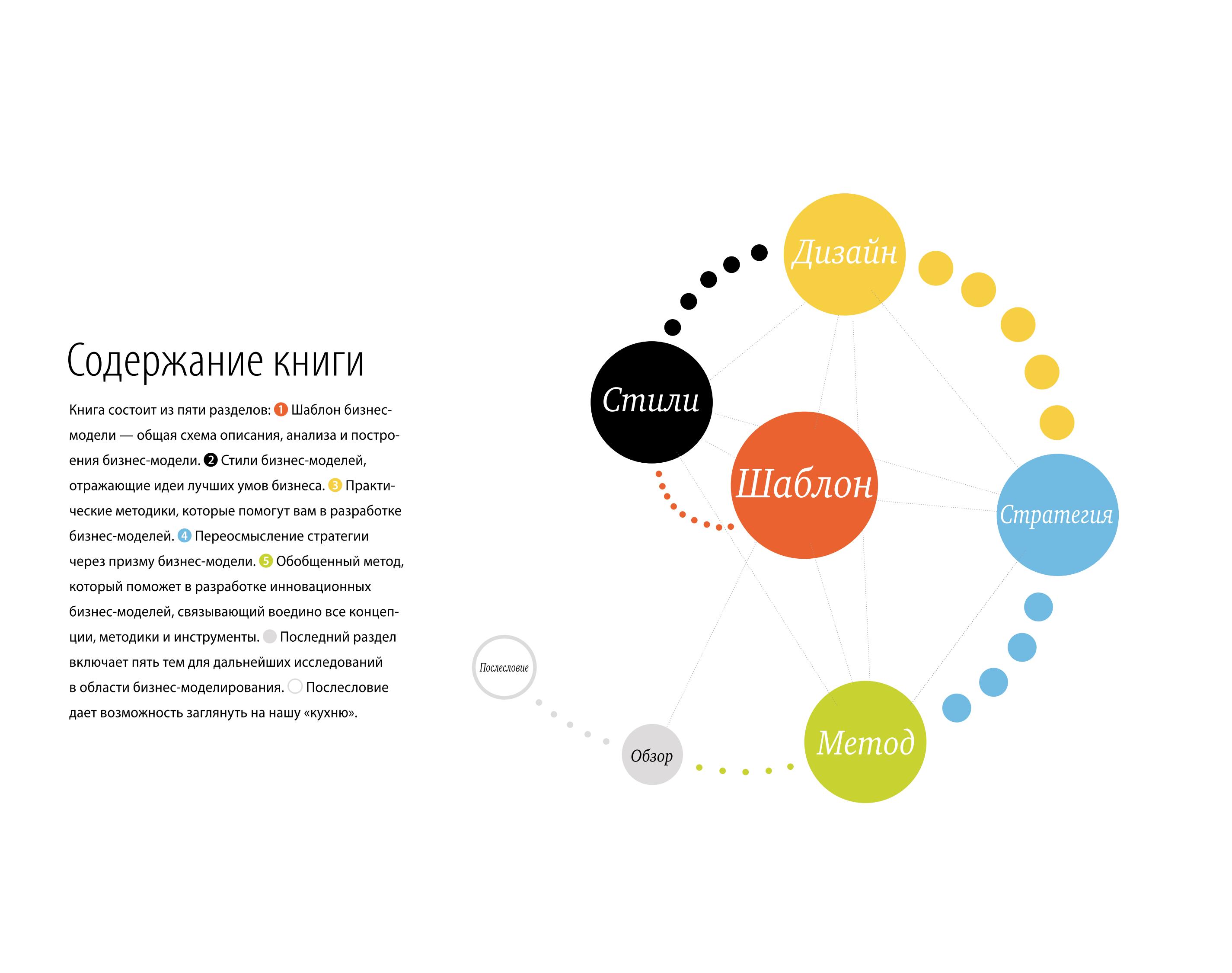 Построение бизнес-моделей Настольная книга стратега и новатора ...