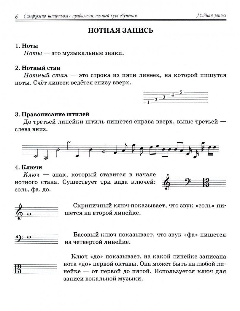Сольфеджио. Шпаргалка с правилами. Полный курс обучения [Ирина Внукова ...