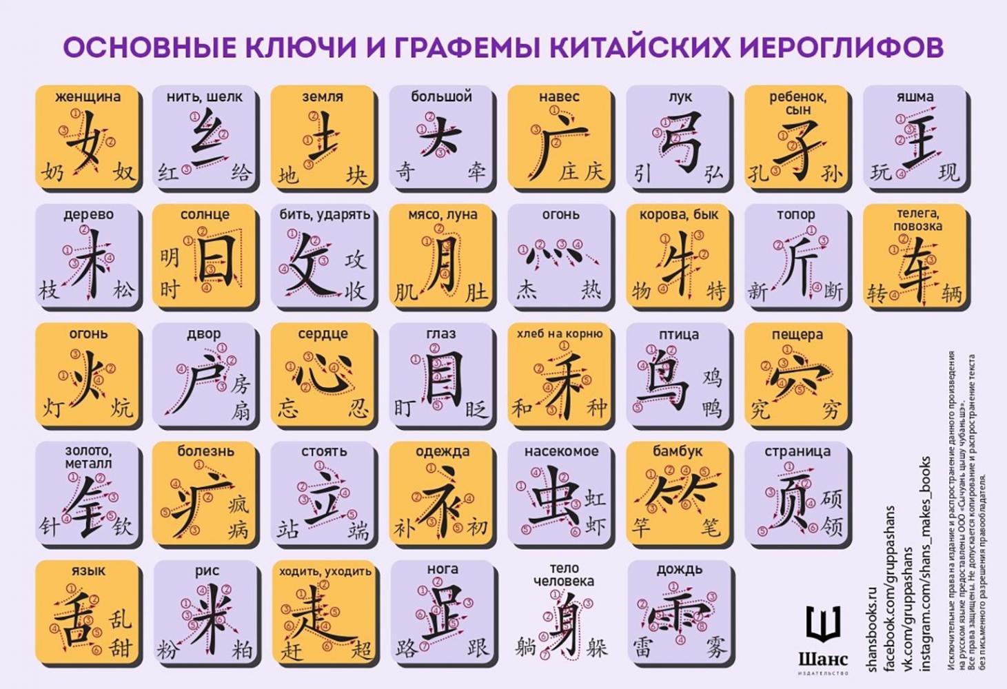 Комплект из 6 таблиц для изучения китайского языка купить книгу в Киеве ...