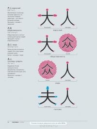 Chineasy. Китайский - легко! — ШаоЛань Сюэ #7