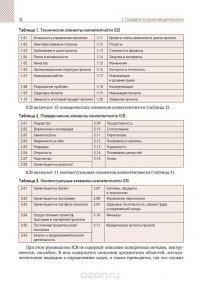 Корпоративная система управления проектами. От методологии к практике — Алексей Ляшук, Дмитрий Максин, Ренат Нугайбеков #17