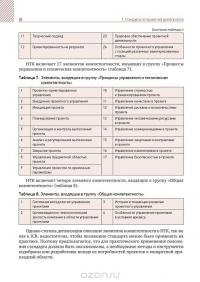 Корпоративная система управления проектами. От методологии к практике — Алексей Ляшук, Дмитрий Максин, Ренат Нугайбеков #27