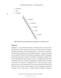 В здоровом бизнесе — здоровый дух. Как великие компании вырабатывают иммунитет к кризисам — Рич Карлгаард #20