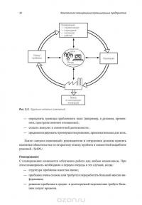 Комплексное планирование промышленных предприятий. Базовые принципы, методика, ИТ-обеспечение — Гюнтер Павеллек #29