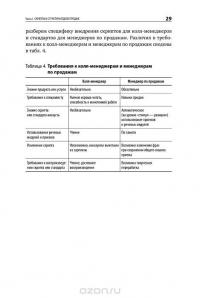 Скрипты продаж. Готовые сценарии "холодных" звонков и личных встреч — Дмитрий Ткаченко #28