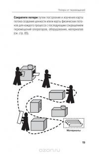 Инструменты бережливого производства II. Карманное руководство по практике применения Lean — Майкл Томас Вэйдер #18