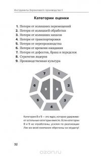 Инструменты бережливого производства II. Карманное руководство по практике применения Lean — Майкл Томас Вэйдер #31