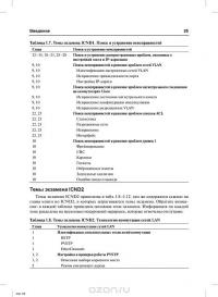 Официальное руководство Cisco по подготовке к сертификационным экзаменам CCNA ICND2 200-101. Маршрутизация и коммутация — Уэнделл Одом #20