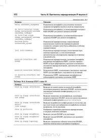 Официальное руководство Cisco по подготовке к сертификационным экзаменам CCNA ICND2 200-101. Маршрутизация и коммутация — Уэнделл Одом #77