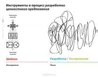 Разработка ценностных предложений. Как создавать товары и услуги, которые захотят купить потребители — Александр Остервальдер, Ив Пинье, Грег Бернарда, Алан Смит #10