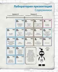 Лаборатория презентаций. Формула идеального выступления — Саймон Мортон #5