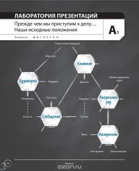 Лаборатория презентаций. Формула идеального выступления — Саймон Мортон #10