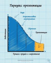 Лаборатория презентаций. Формула идеального выступления — Саймон Мортон #25