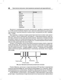 Практическая электроника. Иллюстрированное руководство для радиолюбителей — Саймон Монк #17