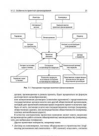 Принципы проектного финансирования — Э. Р. Йескомб #18