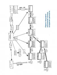Учитесь видеть бизнес-процессы. Практика построения карт потоков создания ценности — Майк Ротер, Джон Шук #11