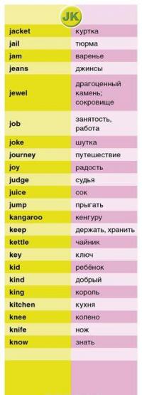 English для начинающих. 1400 самых нужных слов. Англо-русский и русско-английский словарь