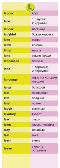 English для начинающих. 1400 самых нужных слов. Англо-русский и русско-английский словарь