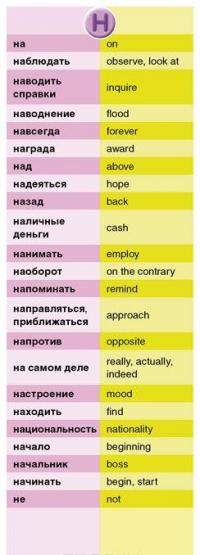 English для начинающих. 1400 самых нужных слов. Англо-русский и русско-английский словарь