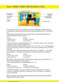 Все правила испанского языка с упражнениями — Кутькова Анастасия Владимировна