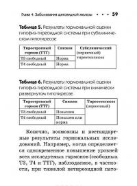 Заболевания щитовидной железы. Карманный справочник — Леонид Рудницкий