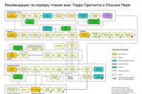 Творцы заклинаний. Вещие сестрички — Пратчетт Терри