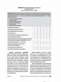 Шкалы,тесты и опросники в неврологии и нейрохирургии — Белова Анна Наумовна #19