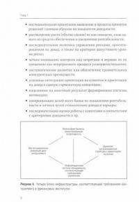 Банковский менеджмент, ориентированный на доход. Измерение доходности и риска в банковском бизнесе #1