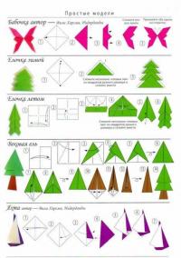 Все об оригами. От простых фигурок до сложных моделей — Сергей Юрьевич Афонькин, Елена Афонькина #2