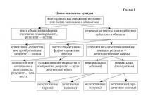 Ценность и экзистенция. Основоположения исторической аксиологии культуры — Илья Игоревич Докучаев #11