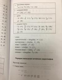 Китайско-русский учебный словарь иероглифов — Луся Ван, Светлана Павловна Старостина #6