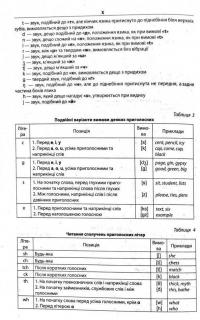 Сучасний англо-український та українсько-англійський словник (100 000 слів) — М. Зубков, В. Мюллер #10