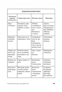 Психология для сценаристов. Построение конфликта в сюжете — Уильям Индик #38