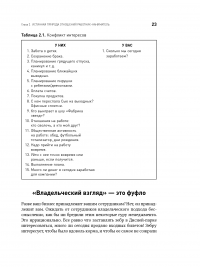 Жесткий менеджмент. Заставьте людей работать на результат — Дэн С. Кеннеди #21