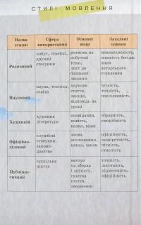 Українська мова. Підручник. 6 клас — Александр Заболотный, Виктор Заболотный #7