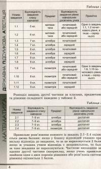 Збірник завдань для підготовки та проведення державної підсумкової атестації з математики. 50 варіантів. 9 клас — Александр Истер #7