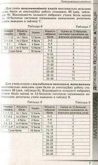 Збірник завдань для підготовки та проведення державної підсумкової атестації з математики. 50 варіантів. 9 клас — Александр Истер #10