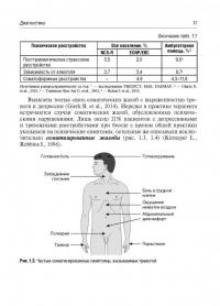 Психосоматика — Фарид Исмагильевич Белялов #5