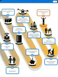 Професії. Оптимальний довідник для планування майбутнього — Сара Павлевская #9