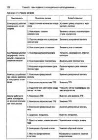 Современные кондиционеры. Монтаж, эксплуатация и ремонт #7