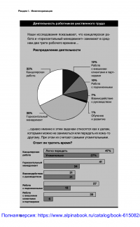 Как стать продуктивнее — Harvard Business Review (HBR) #10