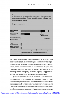 Как стать продуктивнее — Harvard Business Review (HBR) #11