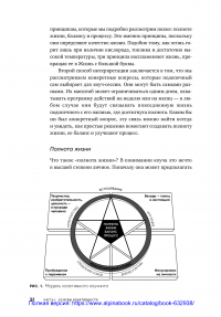 Коактивный коучинг: Проверенные принципы личностного и профессионального роста — Генри Кимси-Хаус, Карен Кимси-Хаус, Филлип Сандал, Лаура Уитворт #28