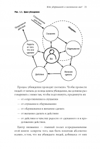 Я слышу вас насквозь. Эффективная техника переговоров! — Марк Гоулстон #16