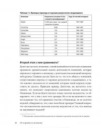 От хорошего к великому. Почему одни компании совершают прорыв, а другие нет... — Джим Коллинз #15